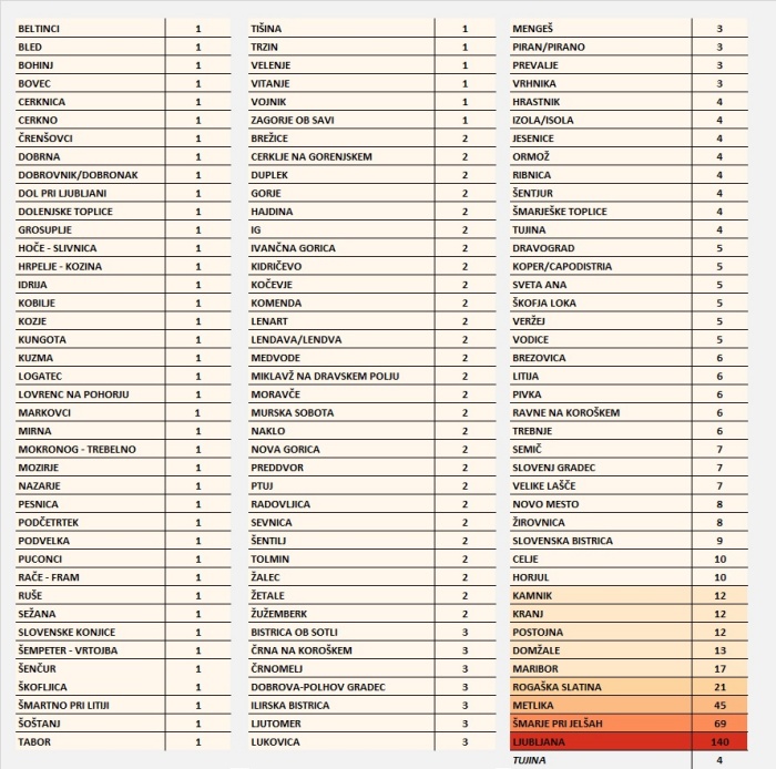 Število potrjenih okužb po občinah na dan 26. 3. 2020 (večja slika v priponki na dnu strani). (Vir: NIJZ)