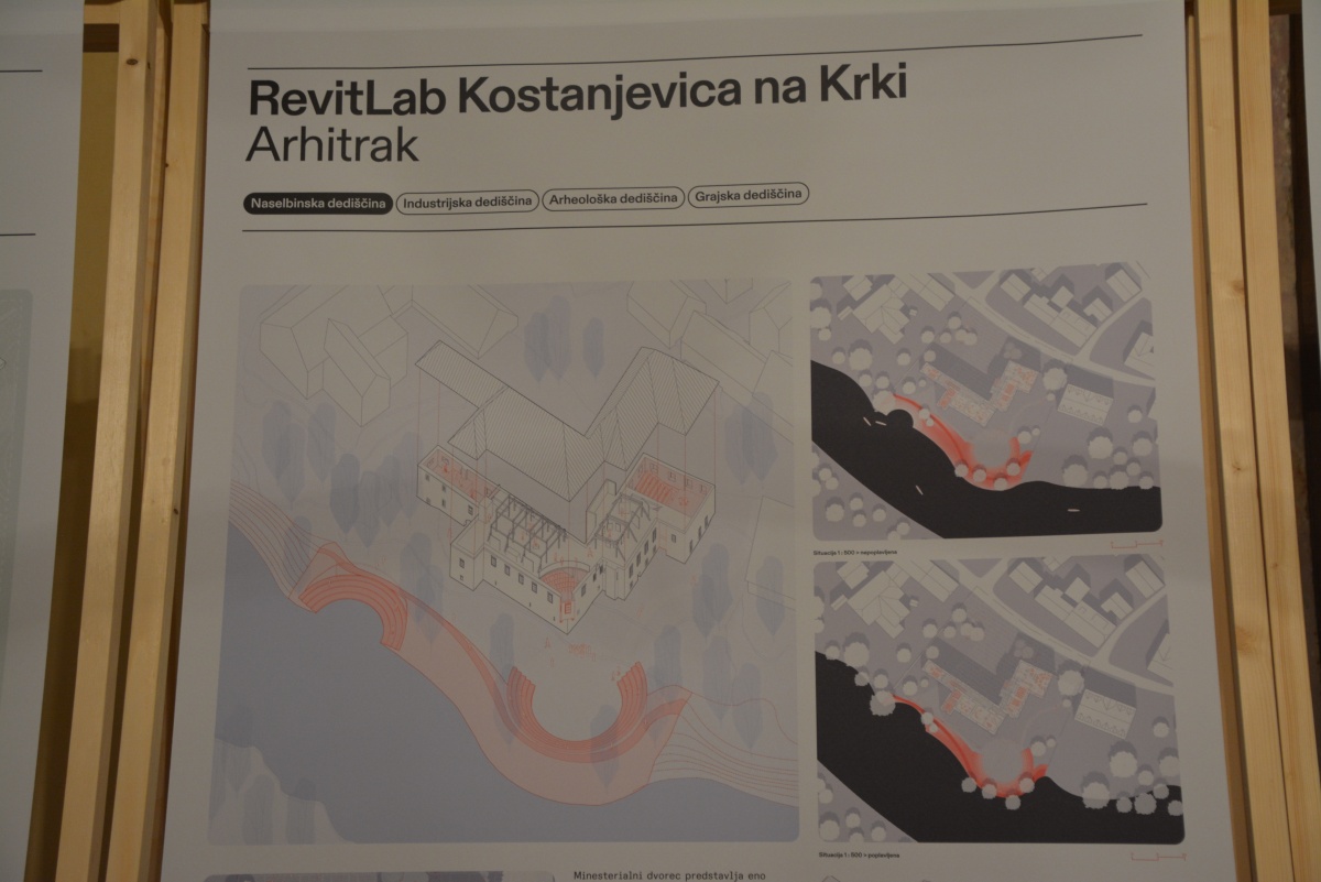 Predlogi oživitve Kostanjevice na Krki