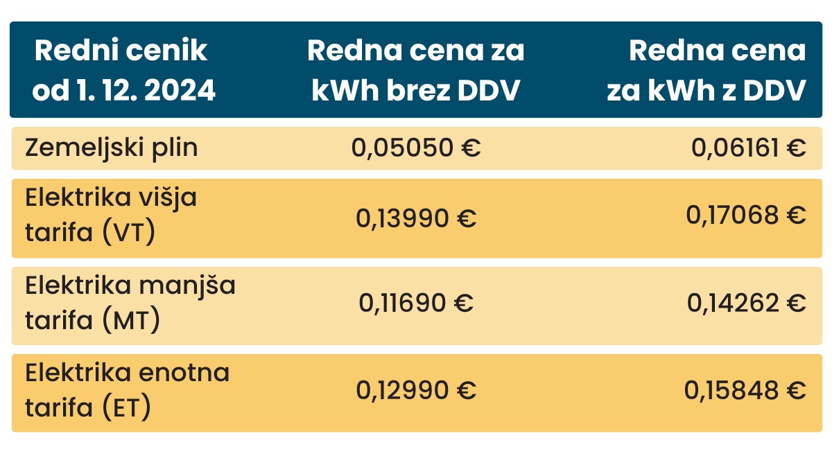 Kako se pripraviti na energetsko zimo?