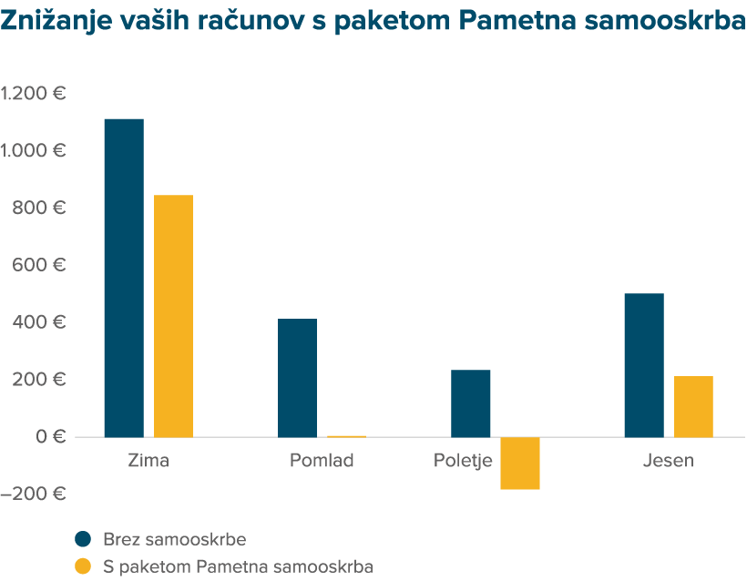 Kako doseči energijsko neodvisnost in prihranke?<strong> <br /></strong>